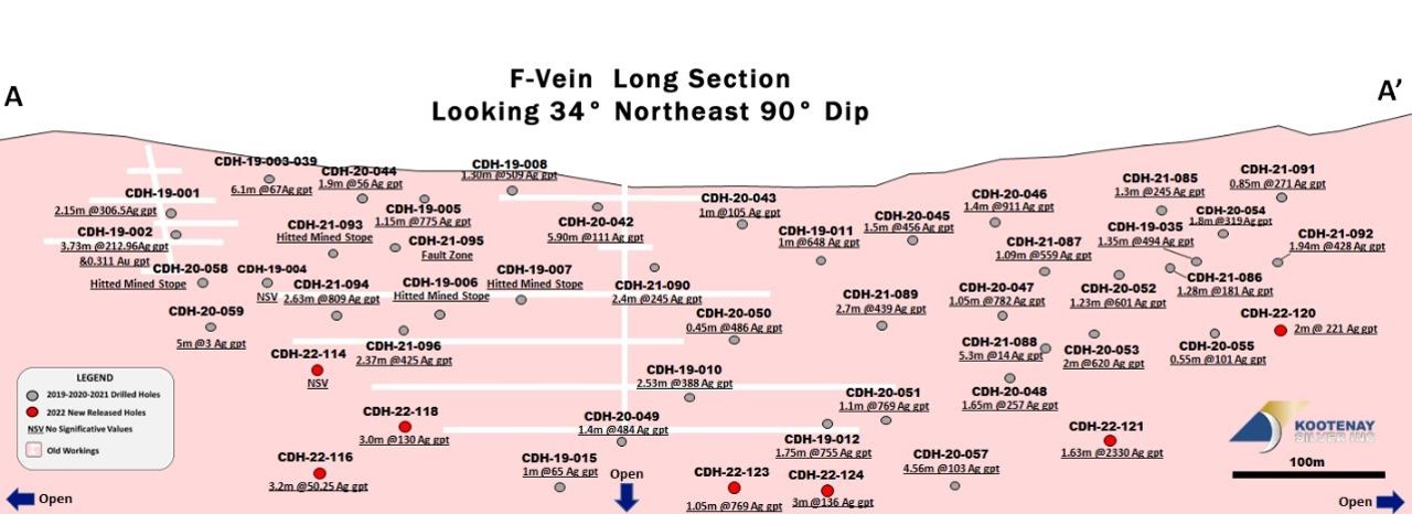 F Vein Long Section